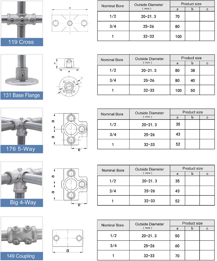Aluminum Alloy Round Connectors type details2