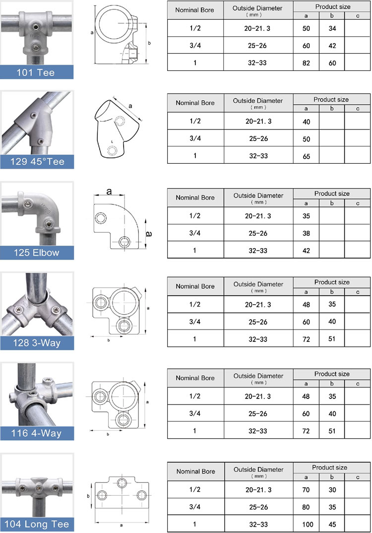 Aluminum Alloy Round Connectors type details1