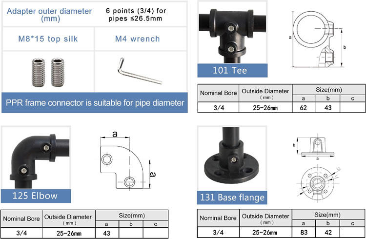 PPR Round Connectors type details1